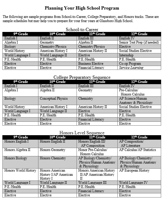 HS Program